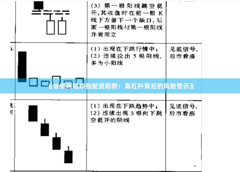 《警惕网络炒股配资陷阱：高杠杆背后的风险警示》