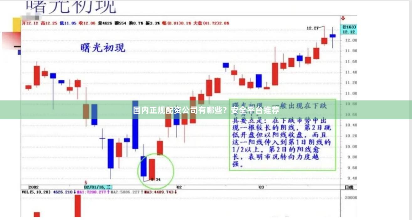 国内正规配资公司有哪些？安全平台推荐